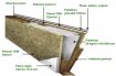Case din lemn - Prefabricate